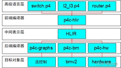 網(wǎng)絡(luò)技術(shù)發(fā)展歷程與開(kāi)發(fā)趨勢(shì)