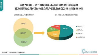 2017年Q1中國移動互聯網行業發展分析報告——網絡技術開發篇